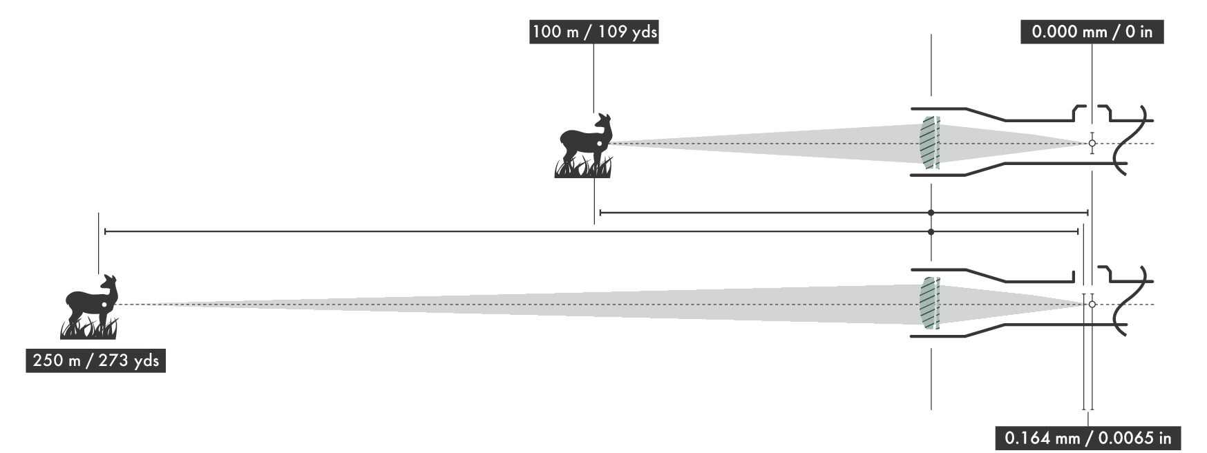 Was ist die Parallaxe?
